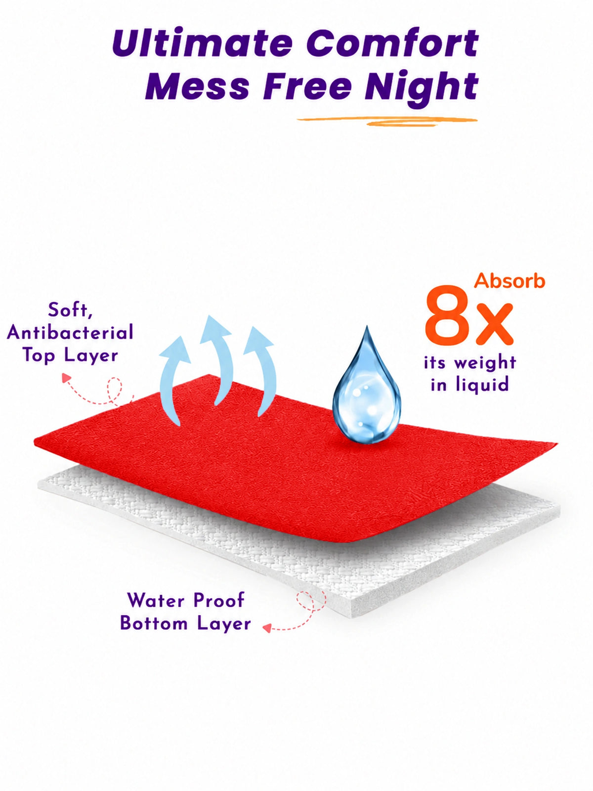 Unisex Dry Sheet for Regular Home Use, Comfortable Bedding Support and Everyday Protection Essentials - Pack of 1