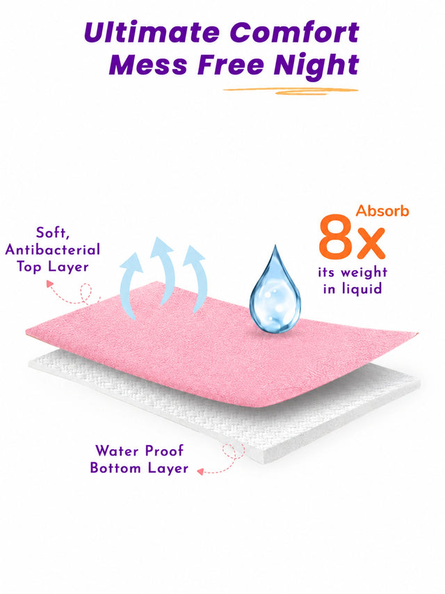 Unisex Baby Dry Sheet Waterproof Bed Protector for Washable Bedding Care, Absorbent Protection and Regular Use - Pack of 2