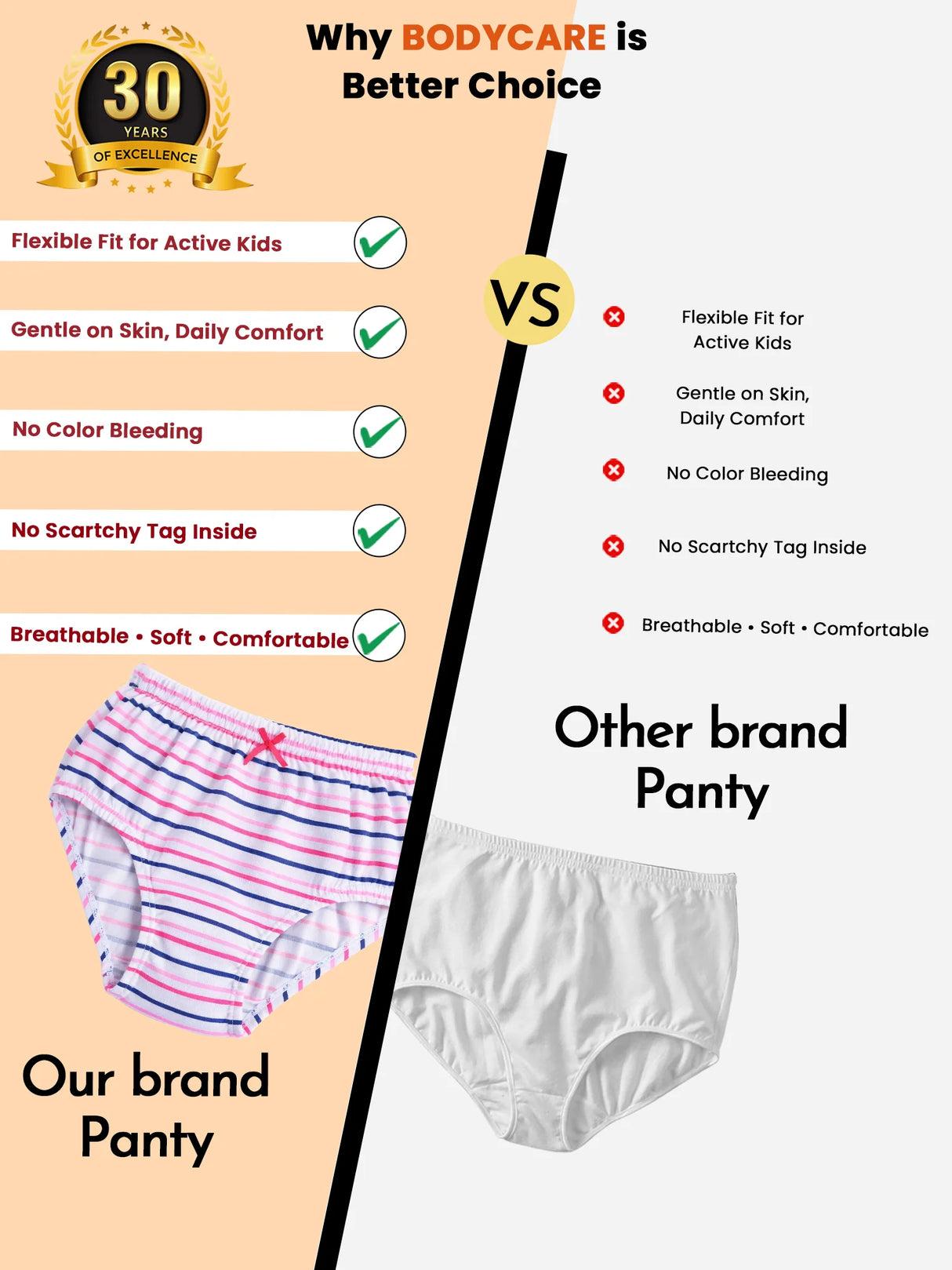 Girls Panty Inner Elastic Pack of 5 - Bodycare