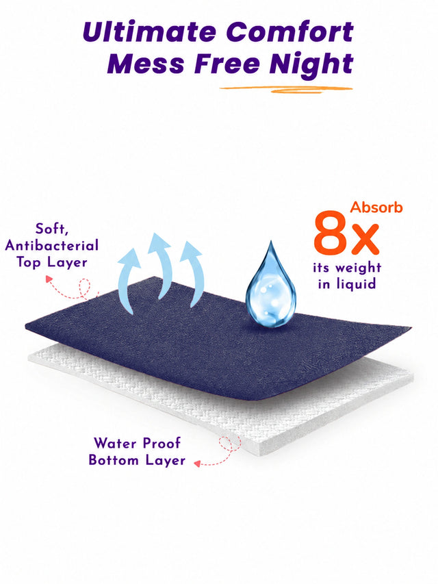 Unisex Dry Sheet for Regular Home Use, Comfortable Bedding Support and Everyday Protection Essentials - Pack of 1