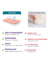 Unisex Baby Dry Sheet Waterproof Bed Protector for Washable Bedding Care, Absorbent Protection and Regular Use - Pack of 2