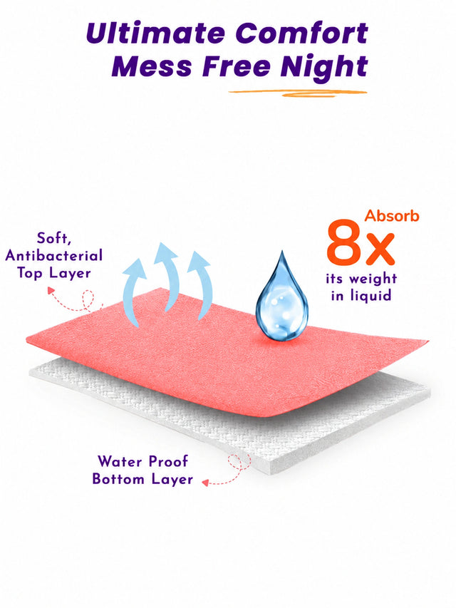 Unisex Dry Sheet for Regular Home Use, Comfortable Bedding Support and Everyday Protection Essentials - Pack of 1