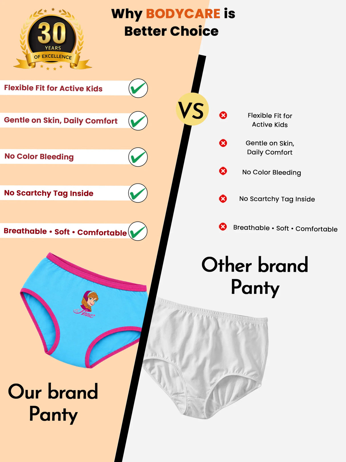 Comparison chart showing blue kids' panty with pink trim versus plain white panty, highlighting features like flexible fit, soft breathable fabric, and comfort for active kids.
