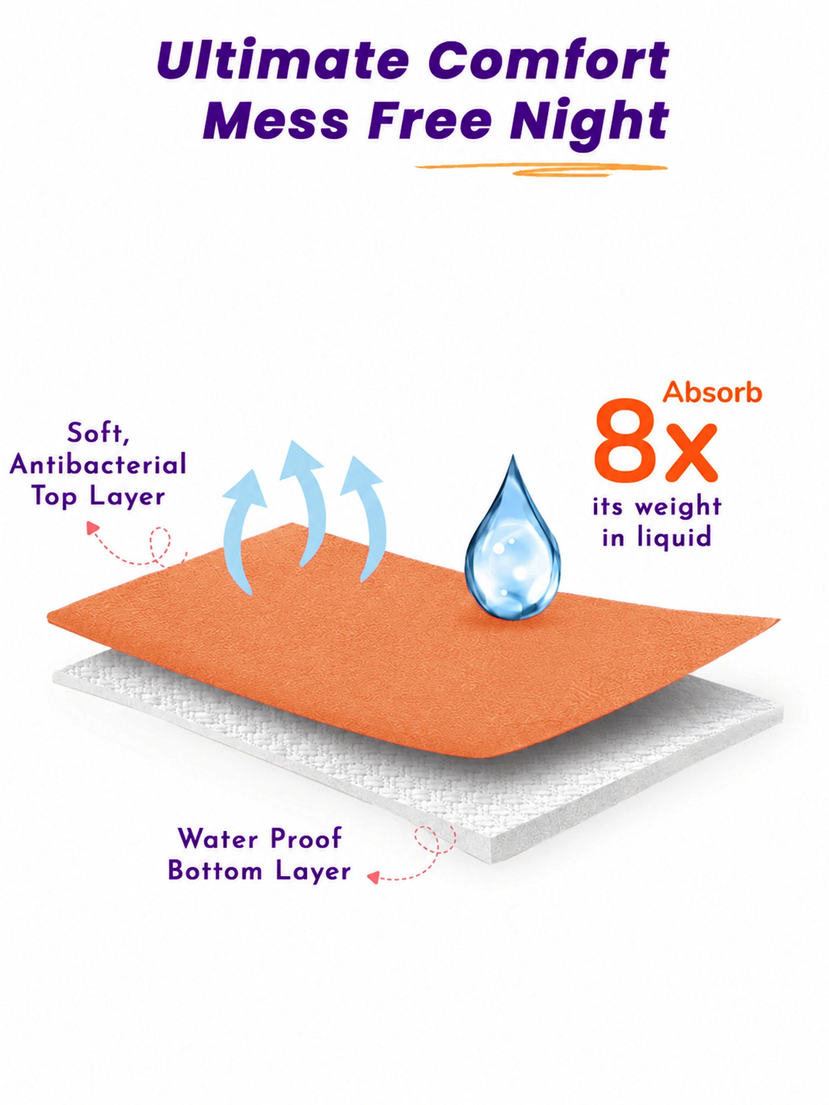 Unisex Dry Sheet for Regular Home Use, Comfortable Bedding Support and Everyday Protection Essentials - Pack of 1