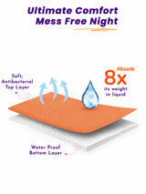 Unisex Dry Sheet for Regular Home Use, Comfortable Bedding Support and Everyday Protection Essentials - Pack of 1