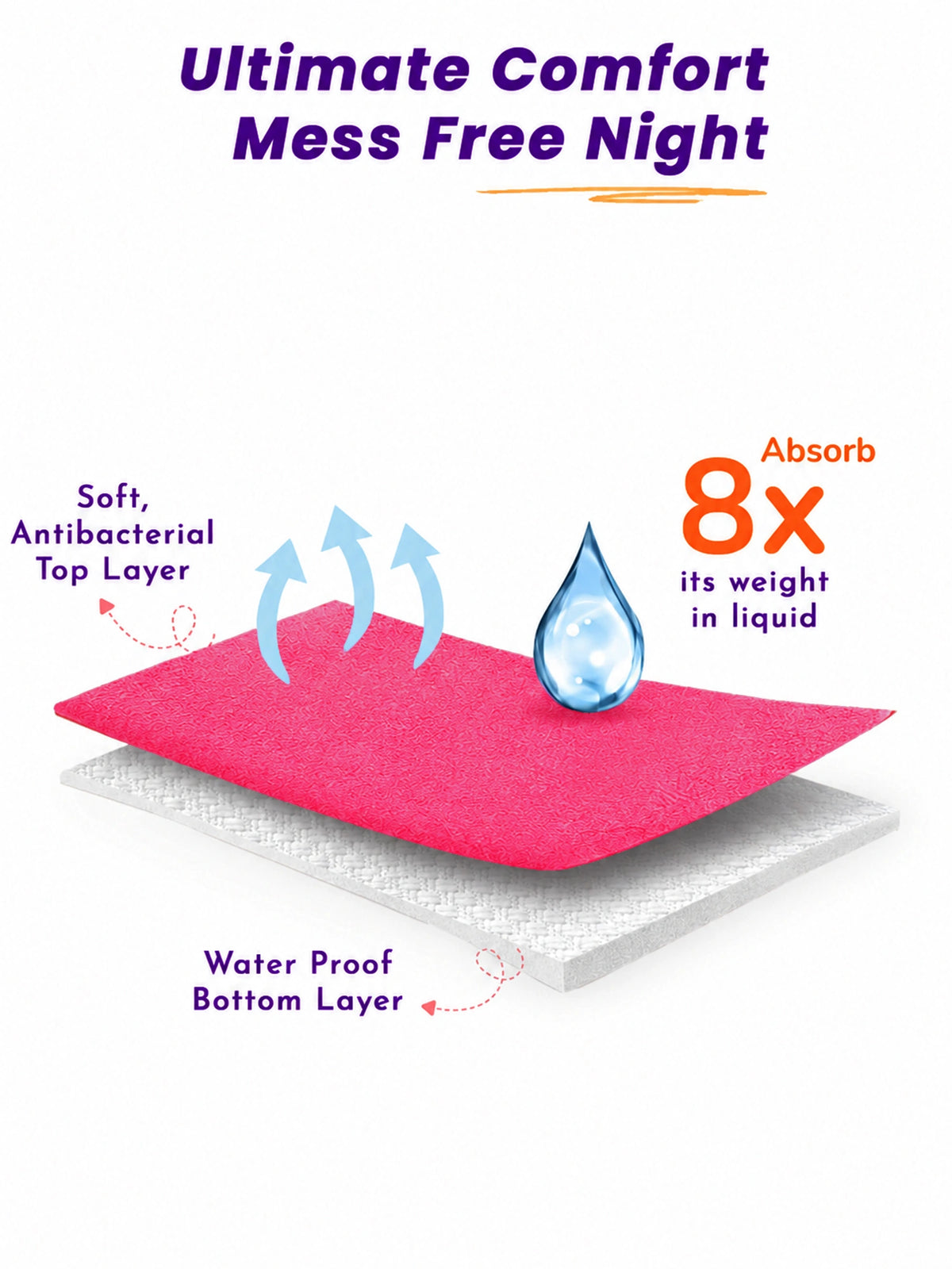 Unisex Dry Sheet for Regular Home Use, Comfortable Bedding Support and Everyday Protection Essentials - Pack of 1