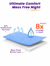 Unisex Dry Sheet for Regular Home Use, Comfortable Bedding Support and Everyday Protection Essentials - Pack of 1