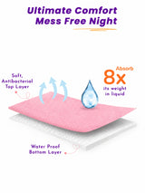 Unisex Dry Sheet for Regular Home Use, Comfortable Bedding Support and Everyday Protection Essentials - Pack of 1