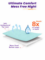 Unisex Dry Sheet for Regular Home Use, Comfortable Bedding Support and Everyday Protection Essentials - Pack of 1