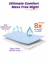 Unisex Dry Sheet for Regular Home Use, Comfortable Bedding Support and Everyday Protection Essentials - Pack of 1