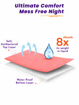 Unisex Baby Dry Sheet Waterproof Bed Protector for Washable Bedding Care, Absorbent Protection and Regular Use - Pack of 2