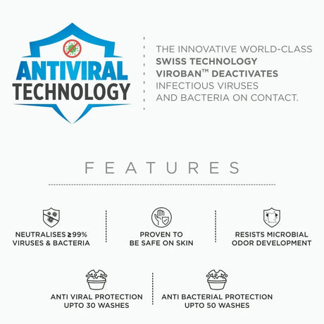 Infographic highlighting antiviral technology in kids' apparel with virus and bacteria protection features.
