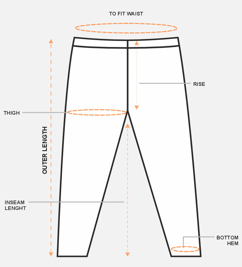 How to measure