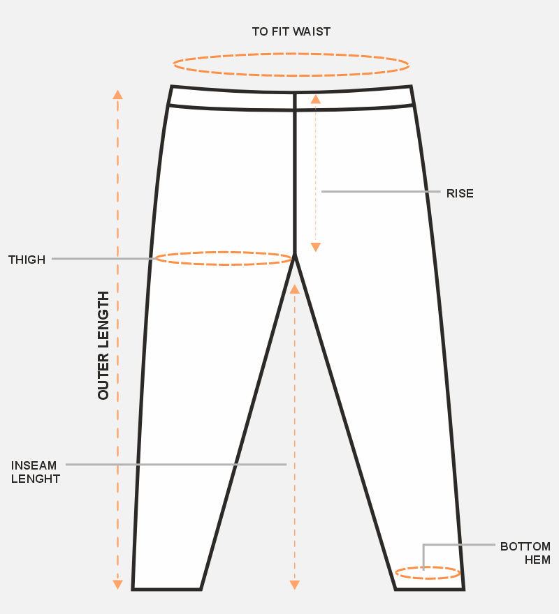 How to measure