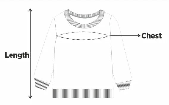 How to measure