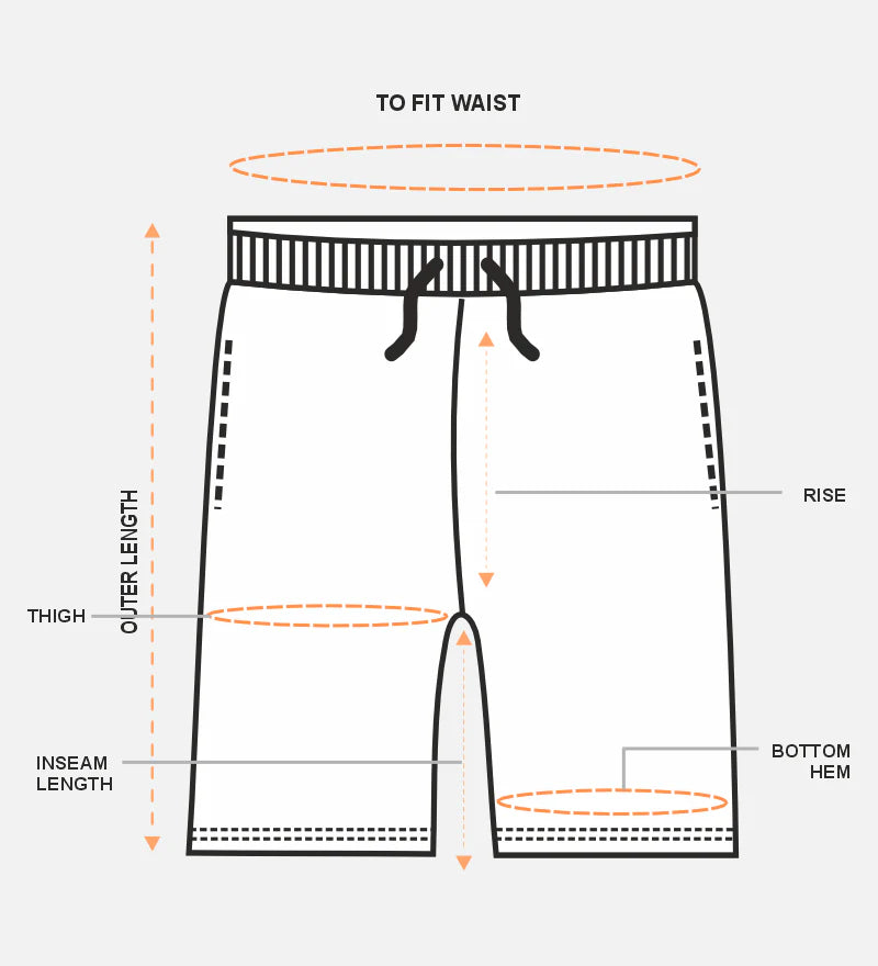 How to measure