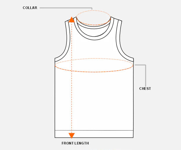 How to measure