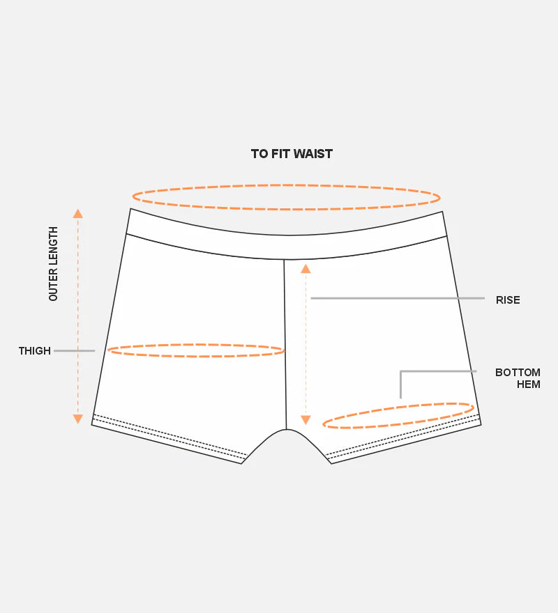 How to measure