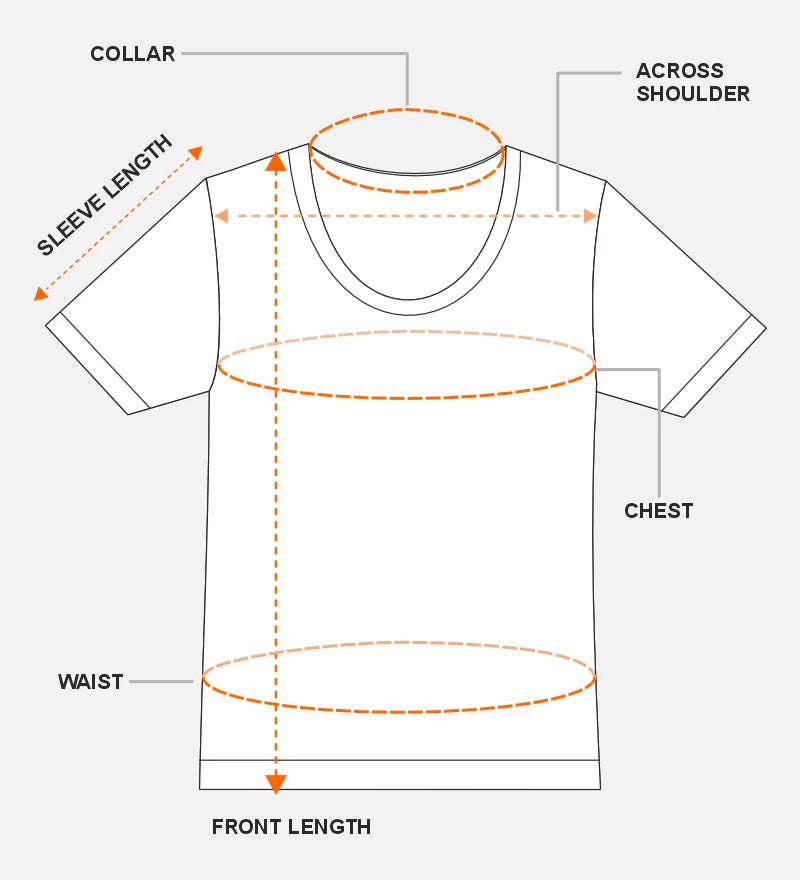 How to measure