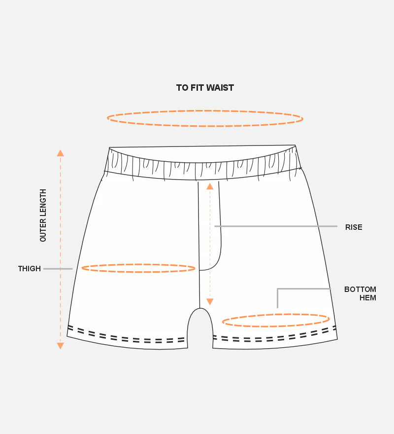 How to measure