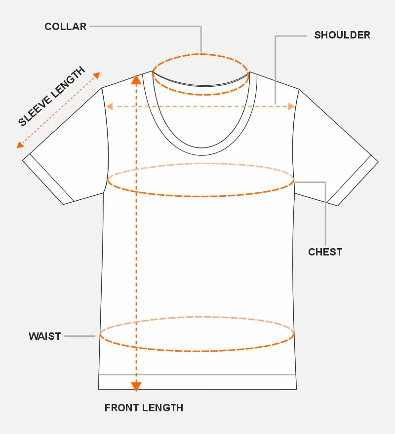 How to measure