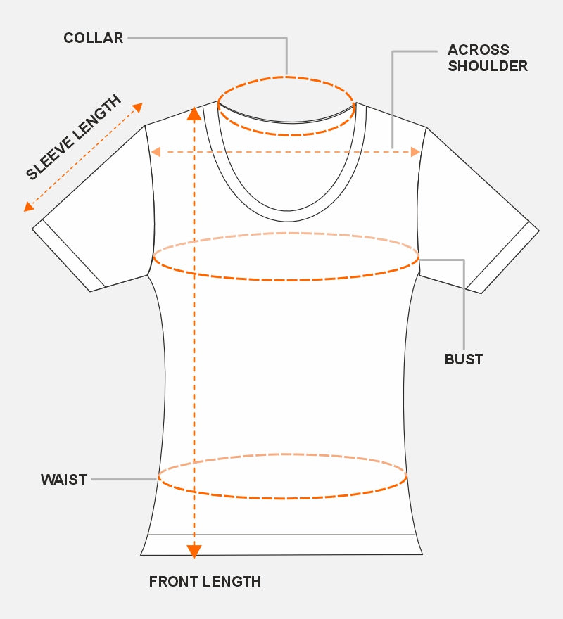 How to measure