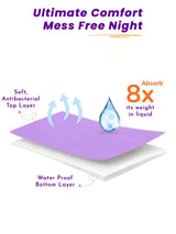 Unisex Dry Sheet for Regular Home Use, Comfortable Bedding Support and Everyday Protection Essentials - Pack of 1