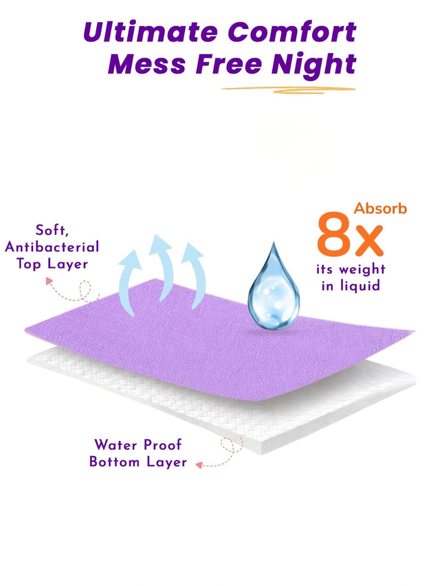 Unisex Dry Sheet Protective Bedding Essential for Baby Care, Diaper Change and Mattress Surface Use - Pack of 1